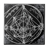 Yaie Alchemical Transmutation Fliese (Vorderseite)