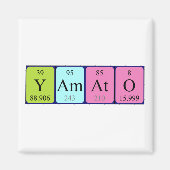 Yamato Periodenmagnet Magnet (Vorne)