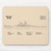 Yamato - Pläne für Schiffskonzepte SD Mousepad (Vorne)
