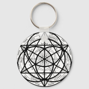 Yanatru Schlüsselanhänger