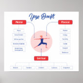 Yoga Benefits Poster (Vorne)