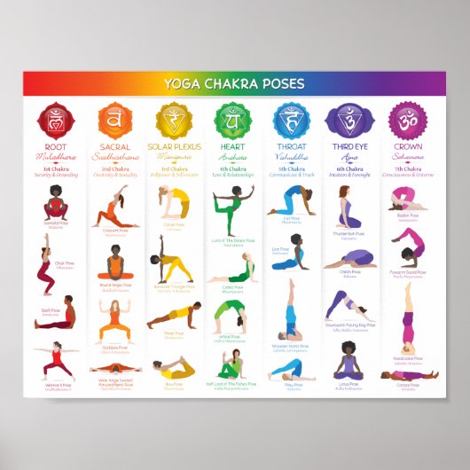 Yoga Chakra Poses Chart - 74 Poster (Vorne)
