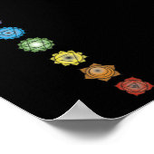 Yoga chakras poster (Ecke)