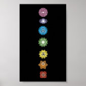 Yoga chakras poster (Vorne)