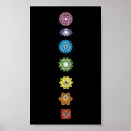 Yoga chakras poster