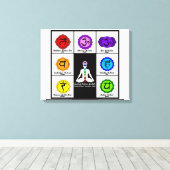 Yoga Reiki Seven Chakras Symbole Leinwand. Leinwanddruck (Insitu (Holzboden))