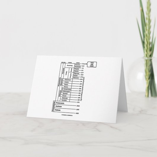 You Are Here (Geological Age Earth's History) Karte (Vorderseite)