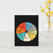 You May Ask Yourself  Karte (Gelbe Blume)