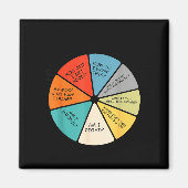 You May Ask Yourself Magnet (Vorne)