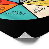 You May Ask Yourself  Poster (Ecke)