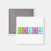 Younes Periodenmagnet Magnet (Vorderseite/Rückseite)