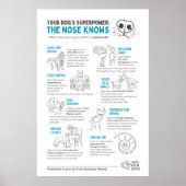 Your Dog’s Superpower - The nose knows  Poster (Vorne)