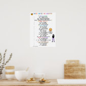 YSKTBN 1: Online and Texting Acronyms Poster (Küche)