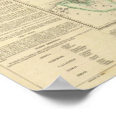 Yucatan, Mexiko Poster (Ecke)