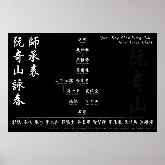 Yuen Kay Shan Wing Chun Vererbung Chart Wall Art Poster (Vorne)