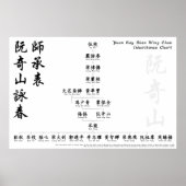 Yuen Kay Shan Wing Chun Vererbung Chart Wall Art Poster (Vorne)
