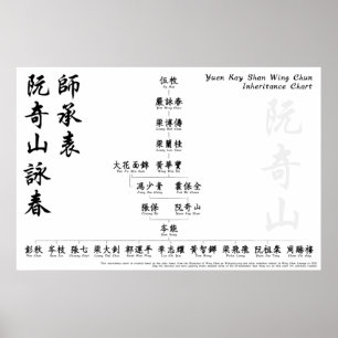 Yuen Kay Shan Wing Chun Vererbung Chart Wall Art Poster