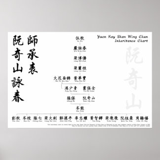 Yuen Kay Shan Wing Chun Vererbung Chart Wall Art Poster