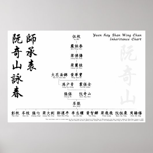 Yuen Kay Shan Wing Chun Vererbung Chart Wall Art Poster (Vorne)