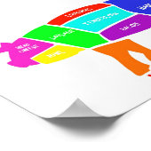 Yummy Pig Parts Poster (Ecke)