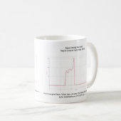 Zahl Skaten-Axel springen Diagramm-Tasse Kaffeetasse (VorderseiteRechts)