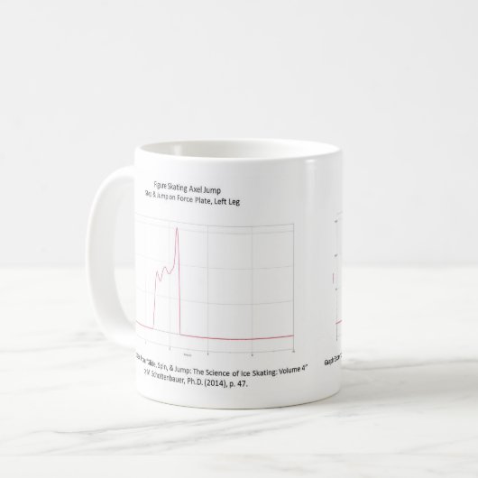 Zahl Skaten-Axel springen Diagramm-Tasse Kaffeetasse (Vorderseite Links)