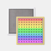 Zahlen 1-100 Hundert Diagramm Magnet (Vorderseite/Rückseite)