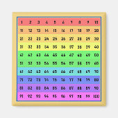 Zahlen 1-100 Hundert Diagramm Magnet (Vorne)
