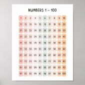 Zahlen 1 - 100 Kinderbildung Poster (Vorne)