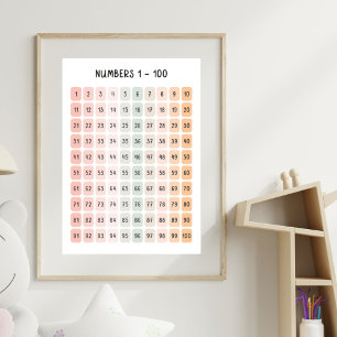 Zahlen 1 - 100 Kinderbildung Poster