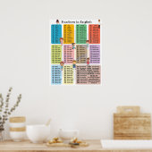 Zahlen 1-100 Kindergarten Kartenplakat Poster (Küche)