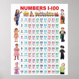 Zahlen 1-100 Kindergarten Kartenplakat Poster
