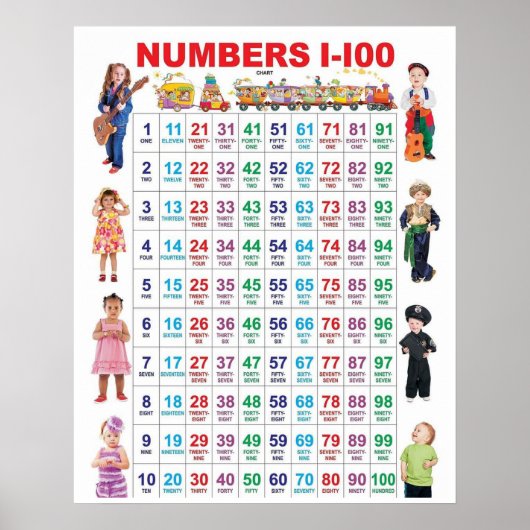 Zahlen 1-100 Kindergarten Kartenplakat Poster (Vorne)