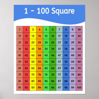 Zahlen 1 - 100 Quadrat farbiges Poster