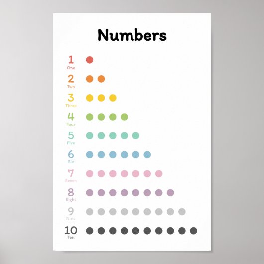 Zahlen erlernen poster (Vorne)