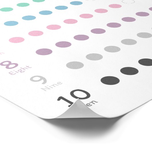 Zahlen erlernen poster (Ecke)