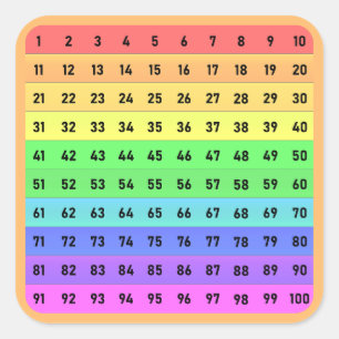 Zahlen - Hunderte Chart-Quadrat-Aufkleber, Orange Quadratischer Aufkleber
