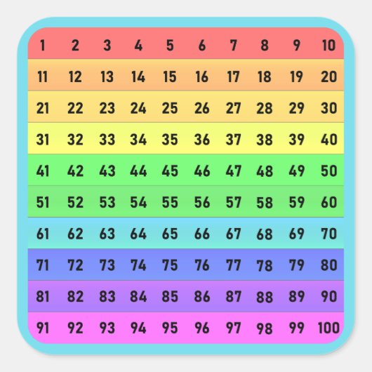 Zahlen - Hunderte Chart Square Sticker, blau Quadratischer Aufkleber (Vorderseite)