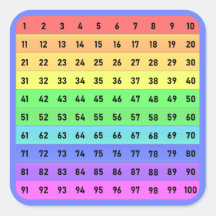 Zahlen - Hunderte Chart Square Sticker, Deep Blue