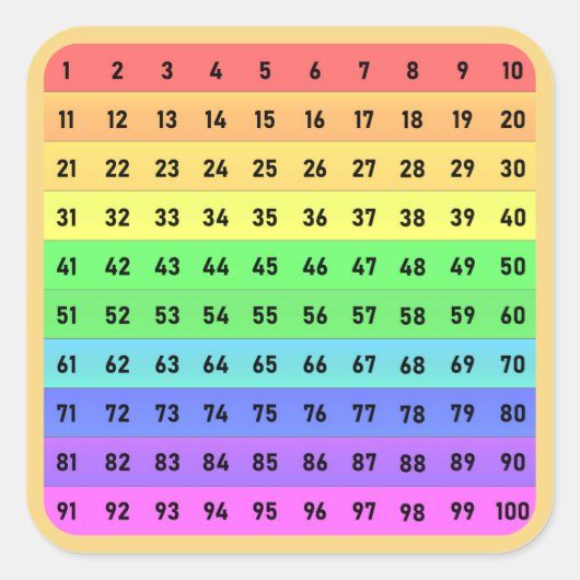Zahlen - Hunderterchart Quadratischer Aufkleber (Vorderseite)