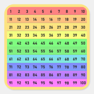 Zahlen - Hunderterchart Quadratischer Aufkleber, P Aufkleber