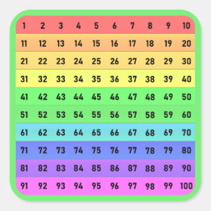 Zahlen - Hunderterdiagramm Quadratischer Aufkleber