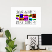 Zahlen in Wörtern Poster (Heimbüro)