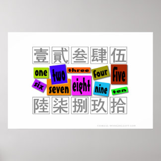 Zahlen in Wörtern Poster