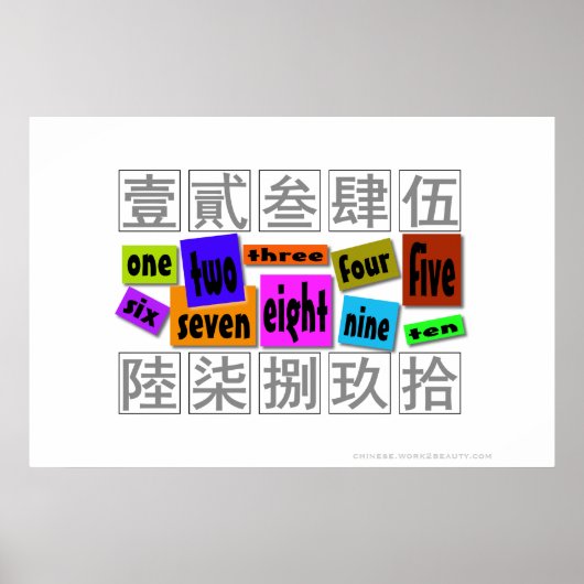 Zahlen in Wörtern Poster (Vorne)