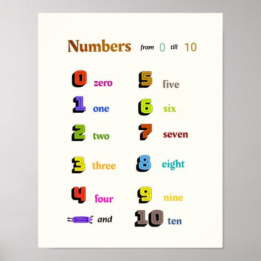 Zahlen lernen für Kinder Poster (Vorne)