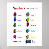 Zahlen lernen für Kinder Poster (Vorne)