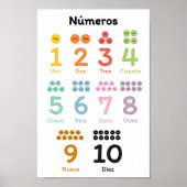 Zahlen lernen (in spanischer Sprache) Poster (Vorne)