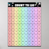 Zählen Sie bis 120 Tanzen Super Star Poster (Vorne)