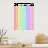 Zählen Sie bis 120 Tanzen Super Star Poster (Küche)